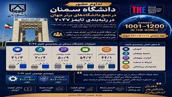 تداوم حضور دانشگاه سمنان در جمع دانشگاه‌های برتر جهان در رتبه‌بندی تایمز ۲۰۲۷